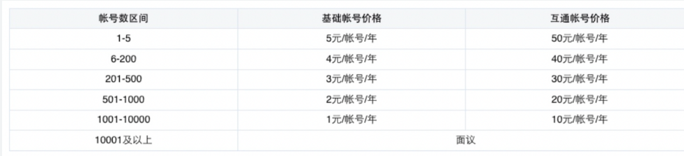 網易企業郵箱